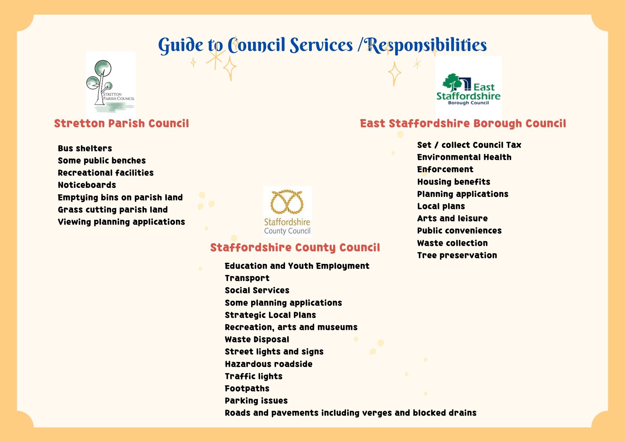 Guides to Council Responsibilities